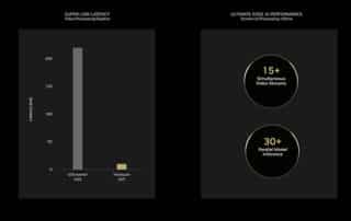 25GigE Camera NVIDIA AI Medical Devices