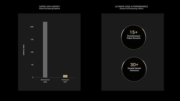 25GigE Camera Helps Power NVIDIA AI Medical Devices