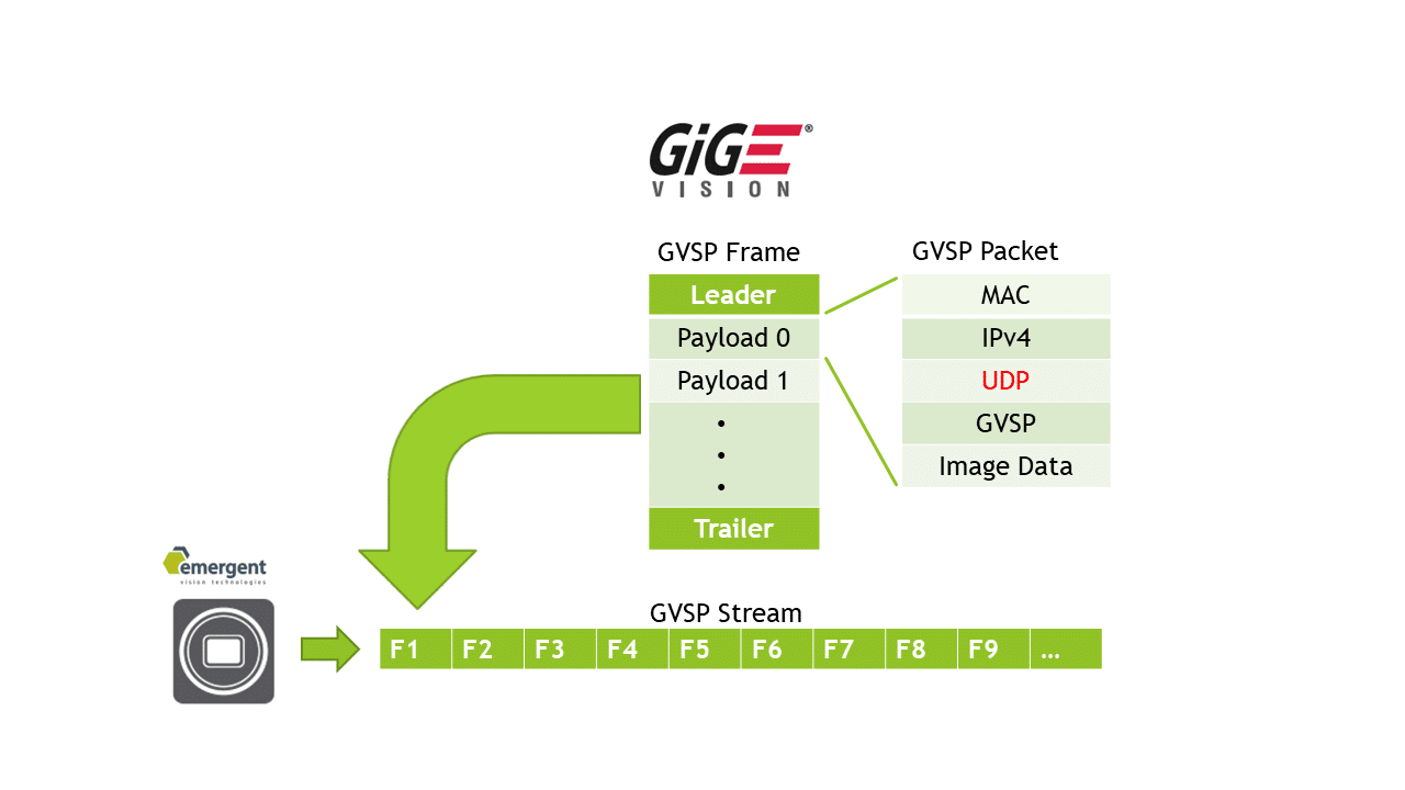 15+ Years widespread use