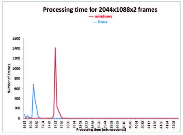What is the jitter and latency 10GigE and 25GigE How does this compare to 1GigE