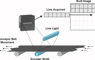 inVision Highlights Benefits of Emergent’s 100GigE Line Scan Cameras - 382306-1024x622-1