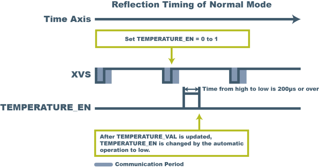 sony 4th generation pregius s thermometer