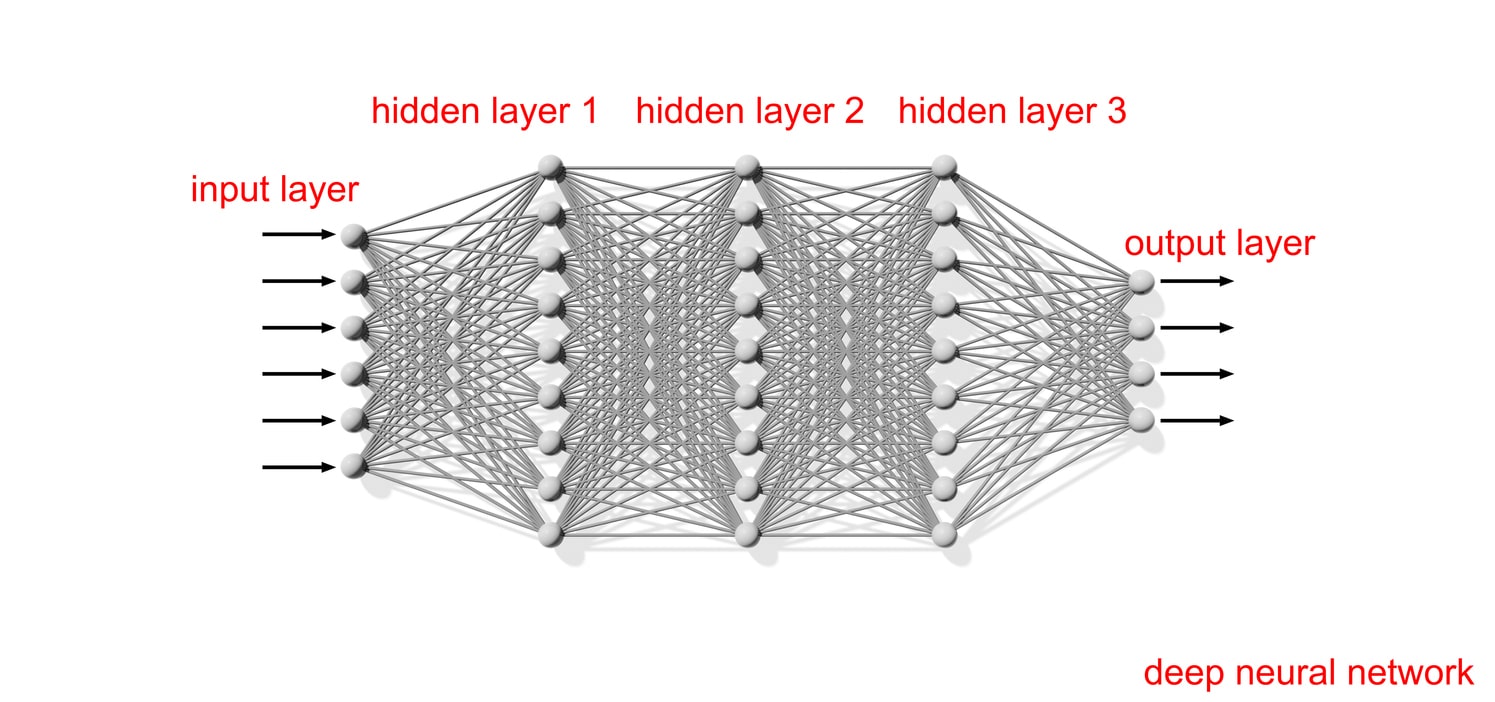 deep artificial neural network, scheme