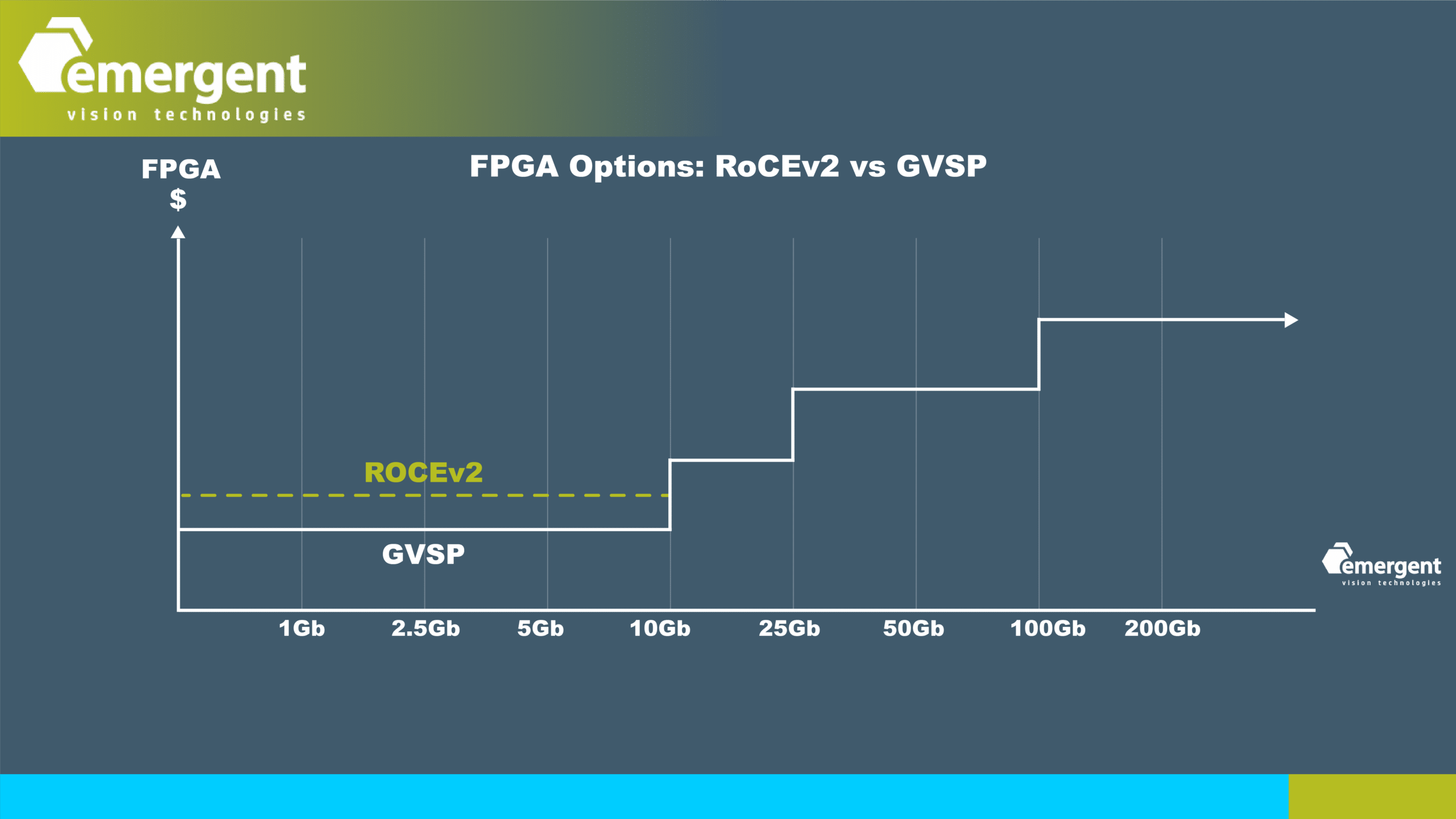 rocev2 vs gvsp 3