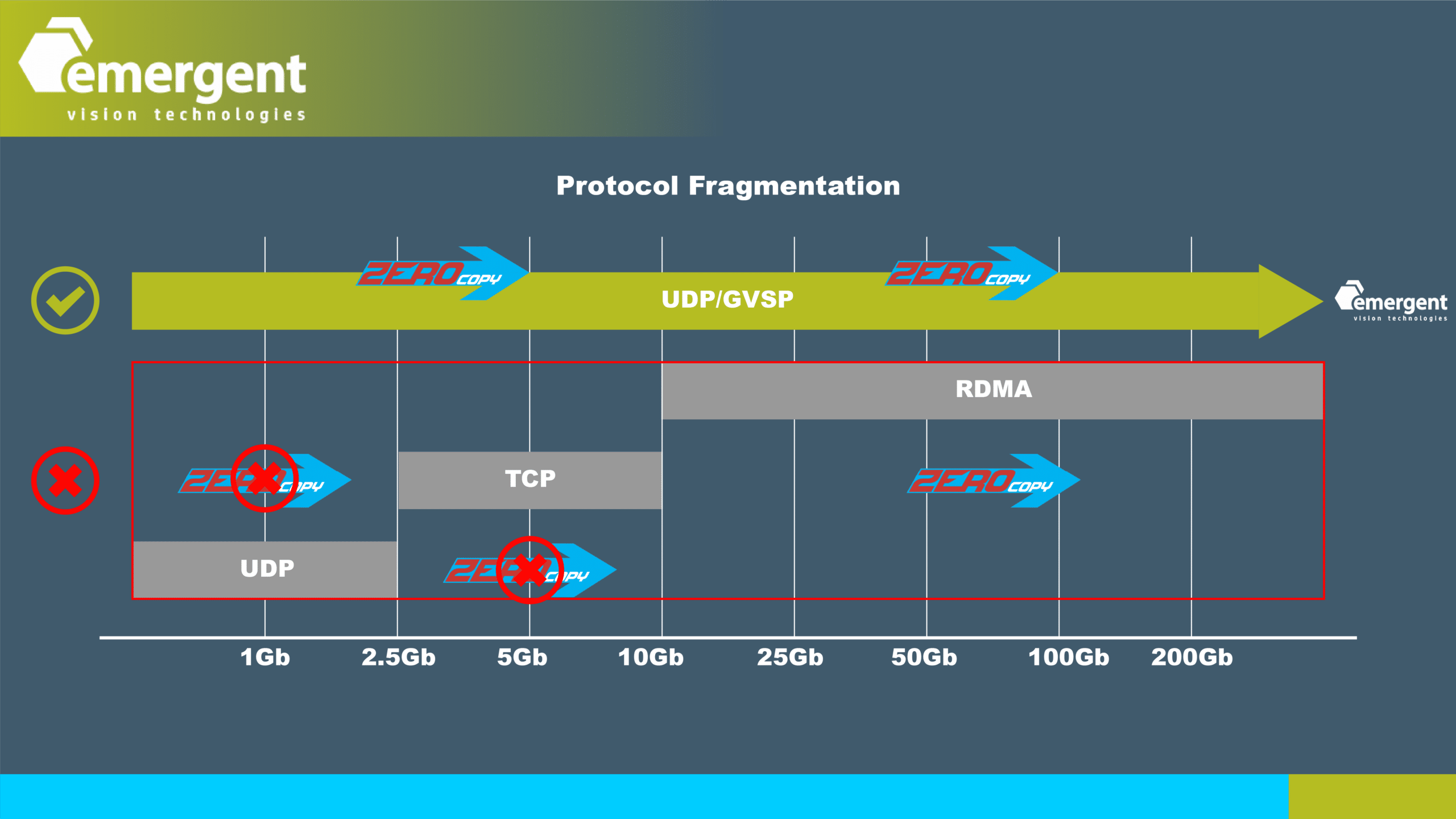 udp gvsp vs udp tcp rdma 2