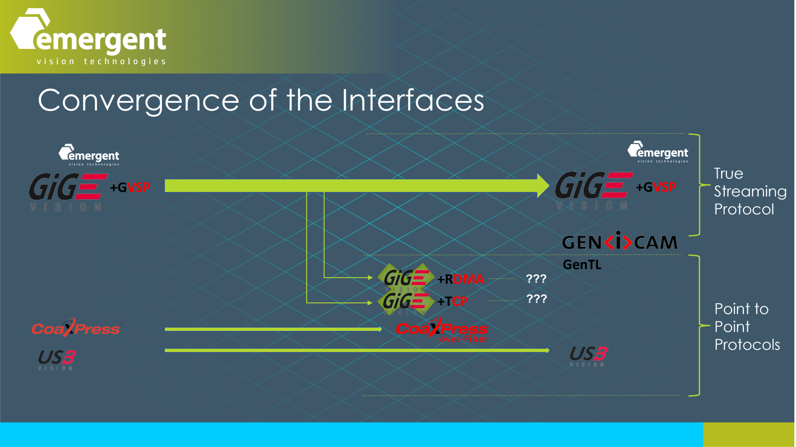 convergence of the interfaces