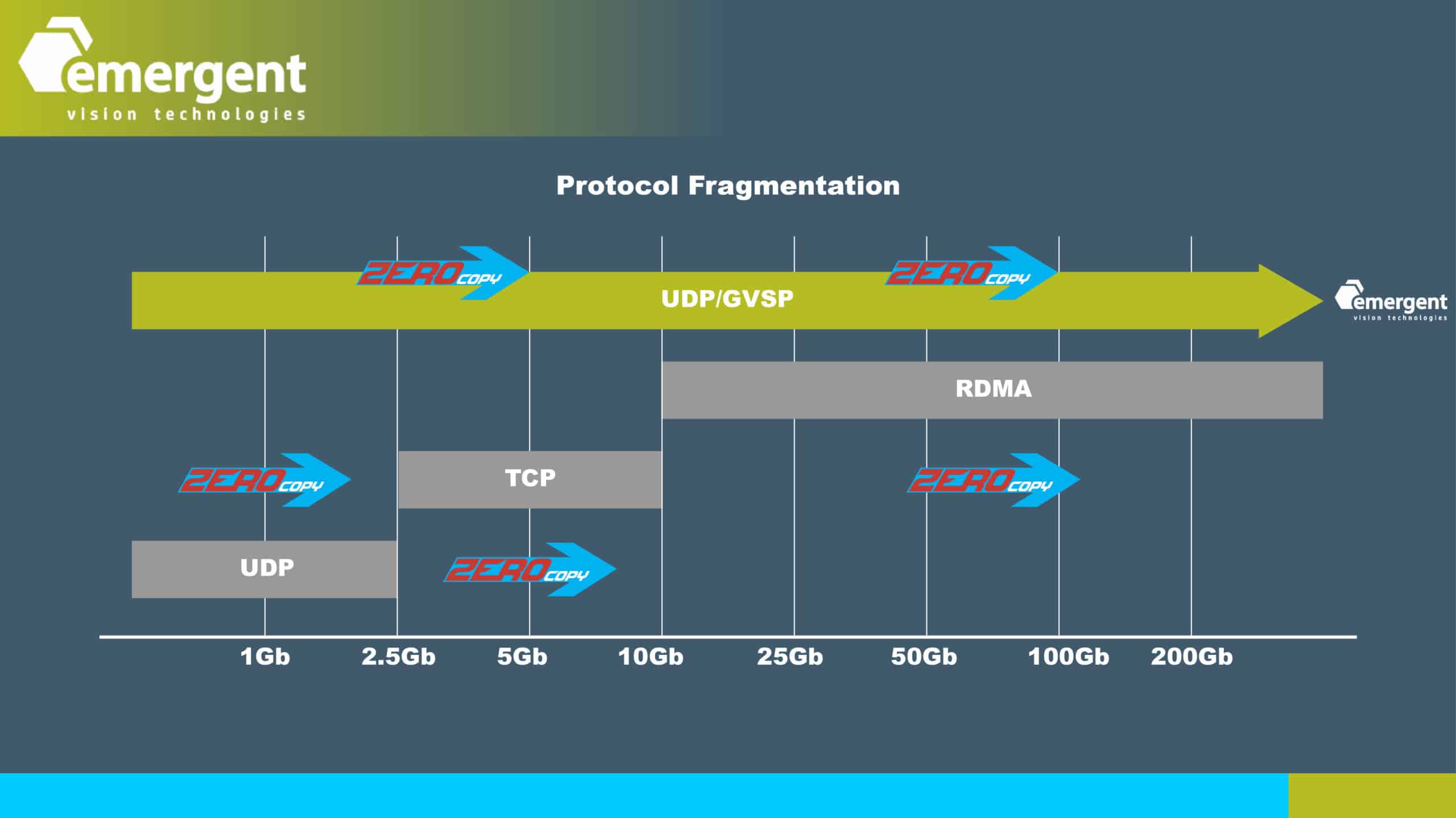 udp gvsp vs udp tcp rdma 3