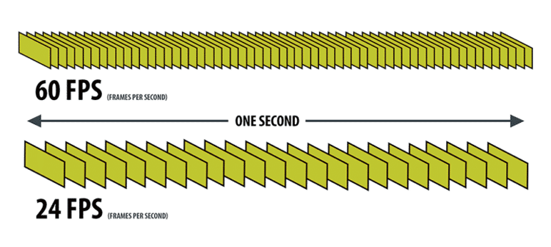 Machine vision camera frame rates