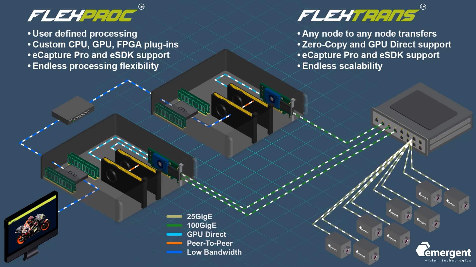 emergent vision technologies software upgrades deliver significant image processing and latency improvements nab 2024 preview emergent ecapture pro flextrans and flexproc